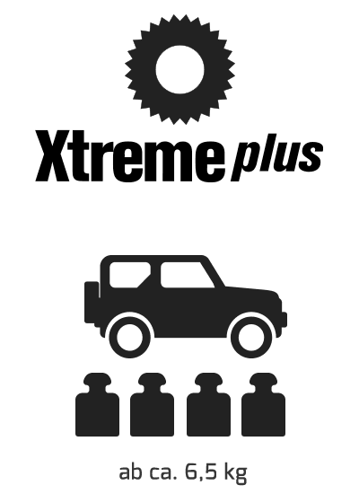 LaserFoams Xtreme plus besonders für schwere Scale-Modelle ab ca. 6,5 kg